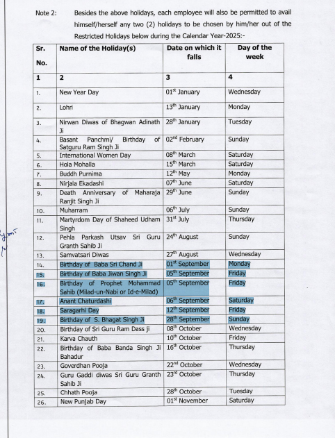 PunjabKesari